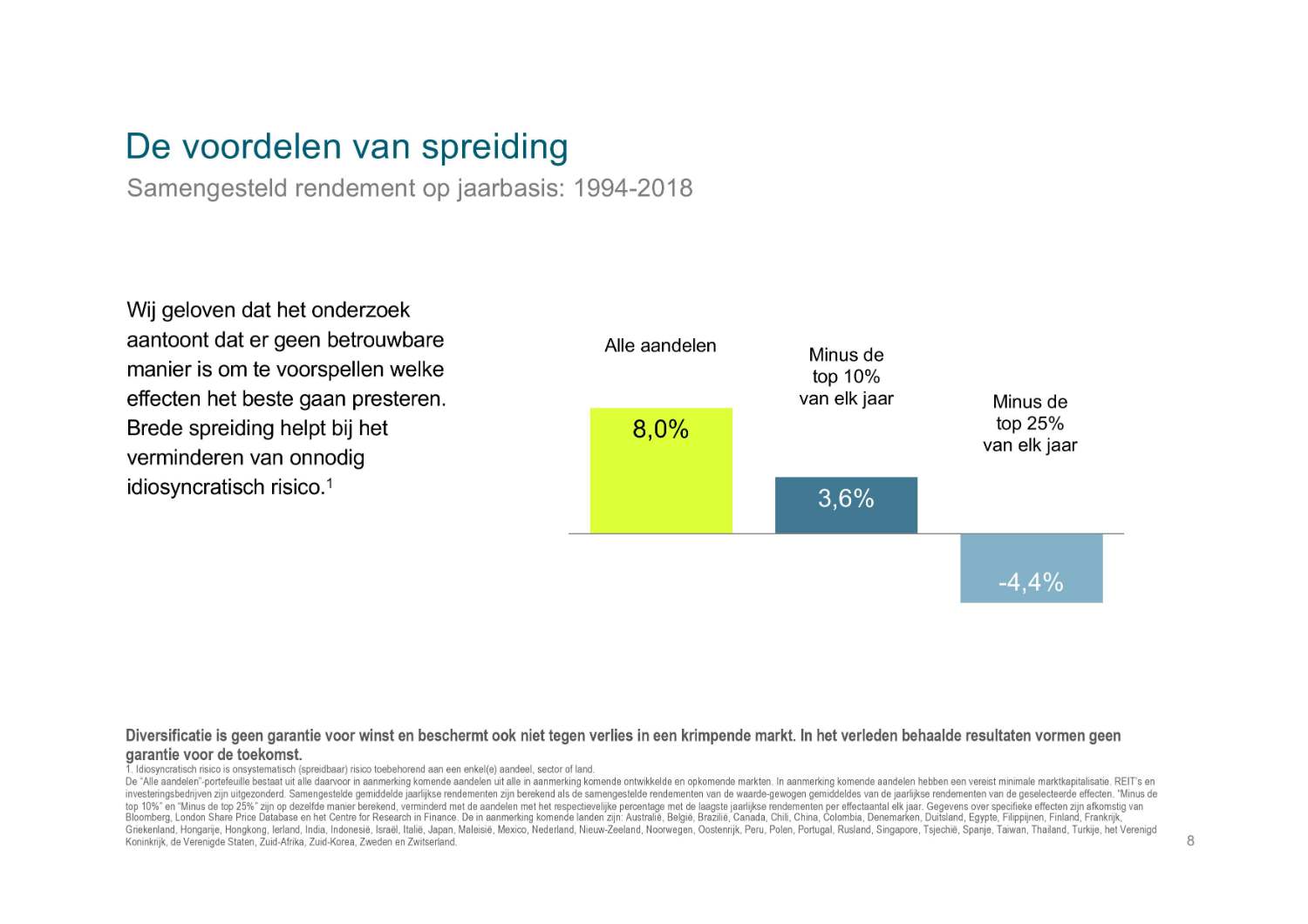 spreiding in beleggen tijdens het beleggen is het verstandig te spreiden