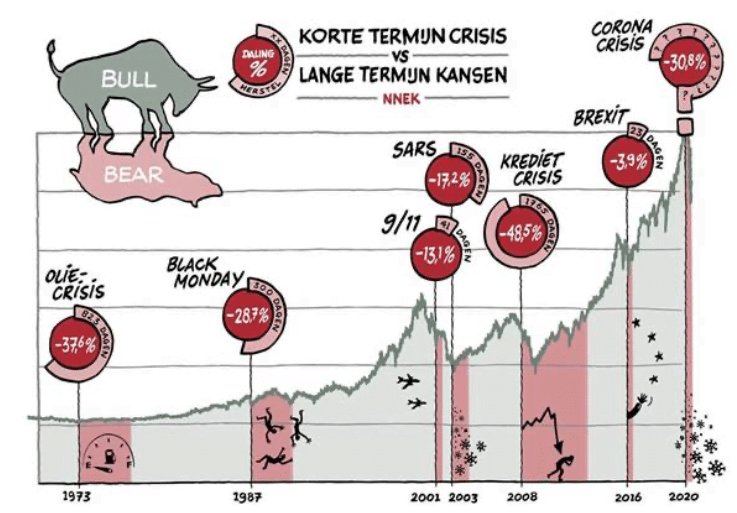 beleggen rusland oekraïne